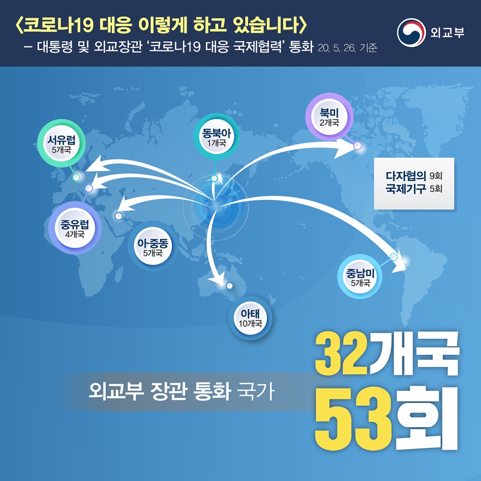 코로나19 대응 이렇게 하고 있습니다