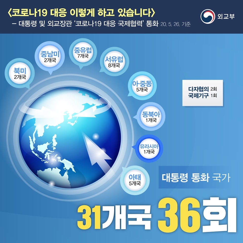 코로나19 대응 이렇게 하고 있습니다