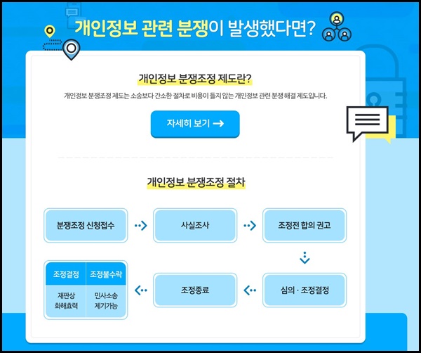 개인정보 분쟁 소송 <출처=개인정보보호위원회>