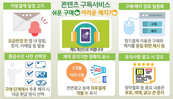 제도개선으로 콘텐츠 구독 서비스 이용 달라지는 점.