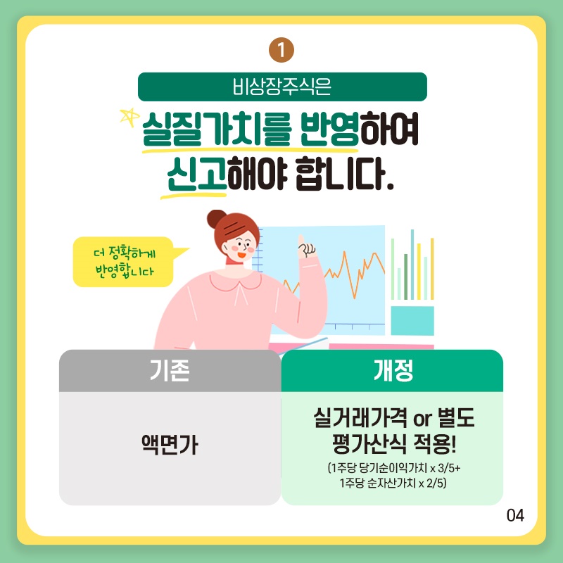 공직자 윤리법&시행령 개정