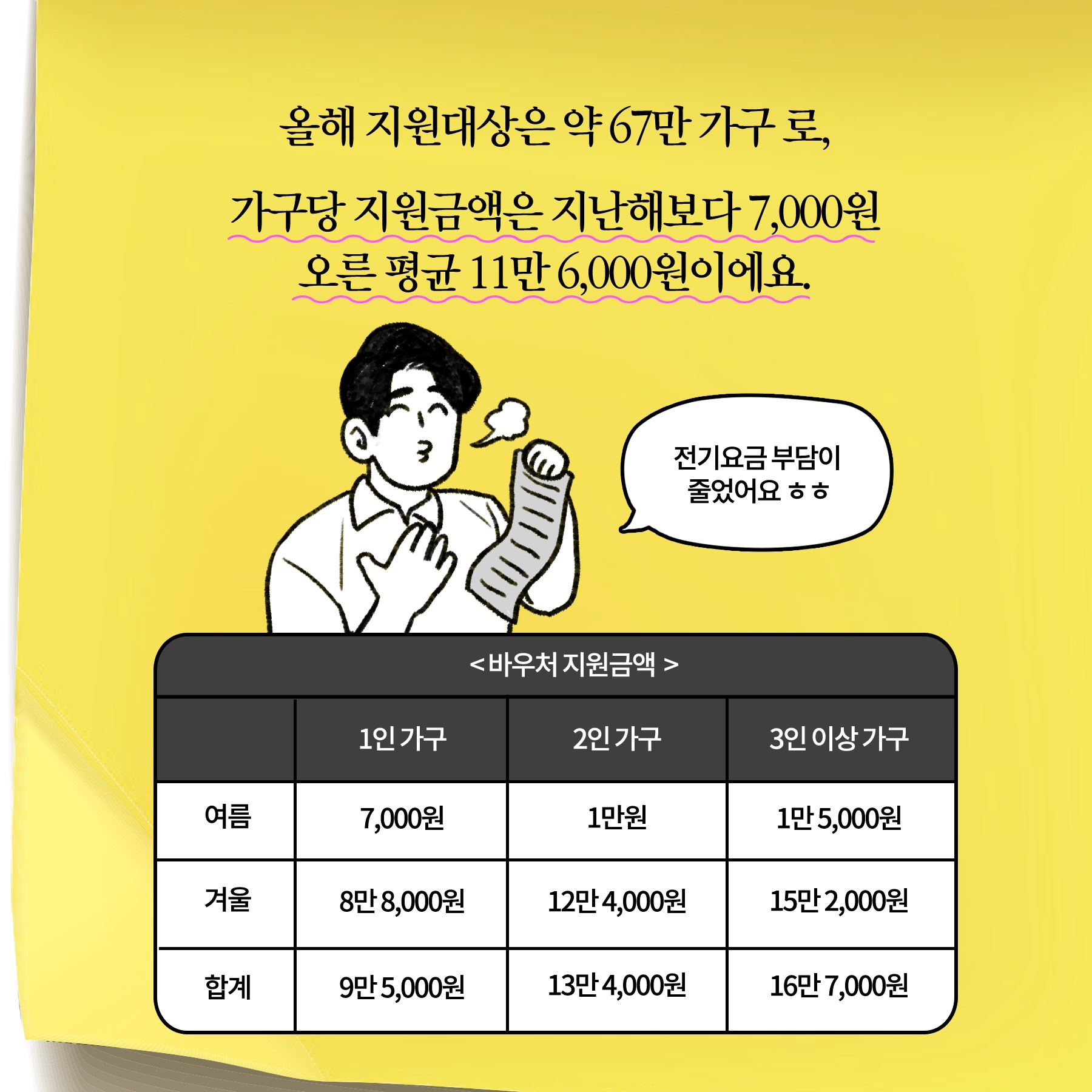 [딱풀이] ‘에너지 바우처’란?