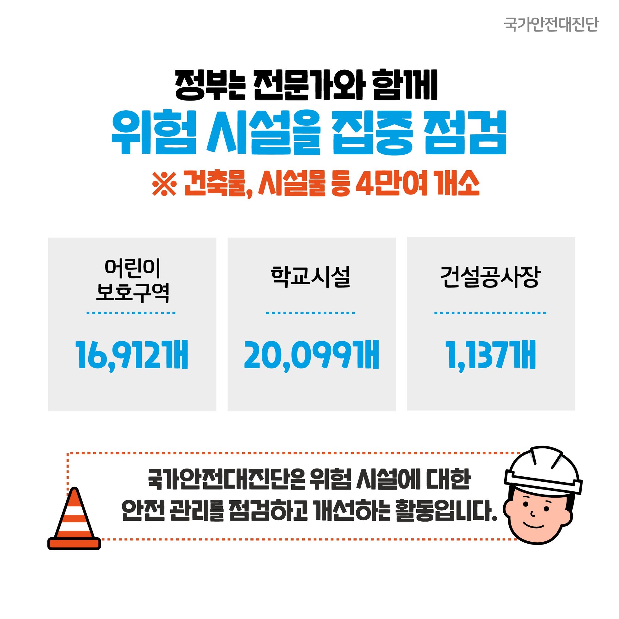 2020 국가안전대진단