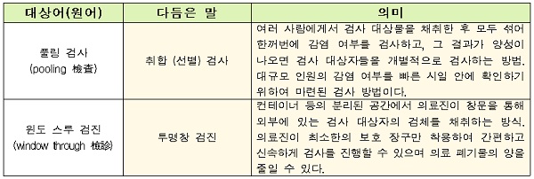 새말모임(6월 1일~3일) 대체어