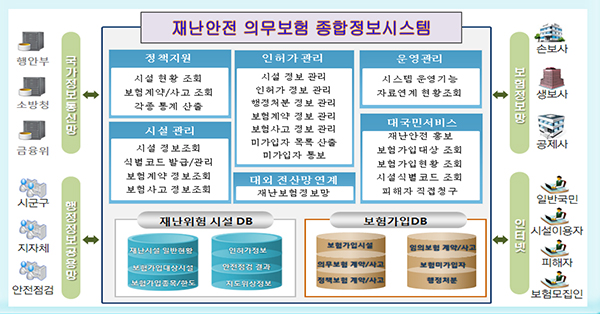 재난안전의무보험 종합정보시스템 구상도.