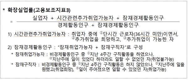 ㅇ