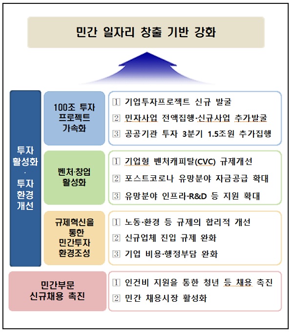 ㅇ