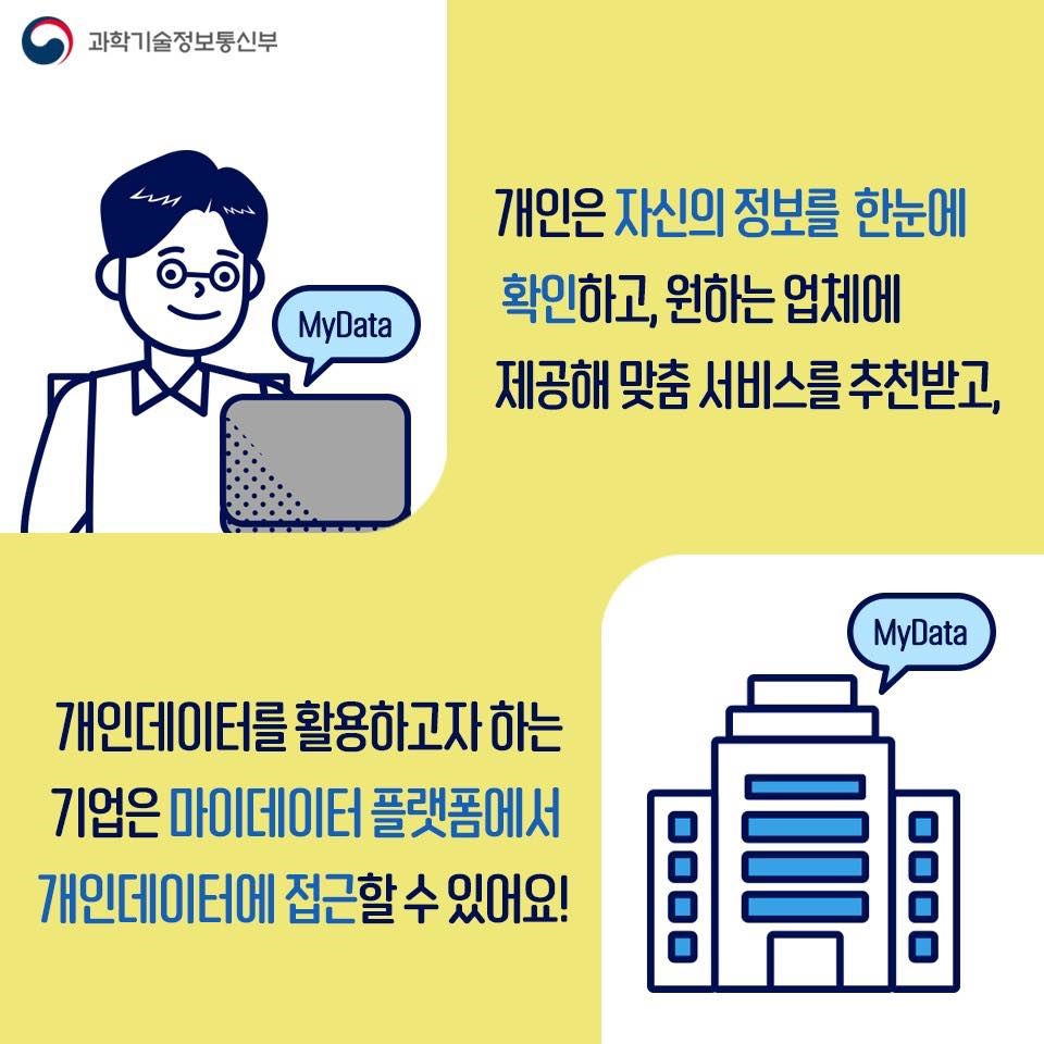 건강검진 결과부터 교통이용 내역까지, 나를 위한 마이데이터