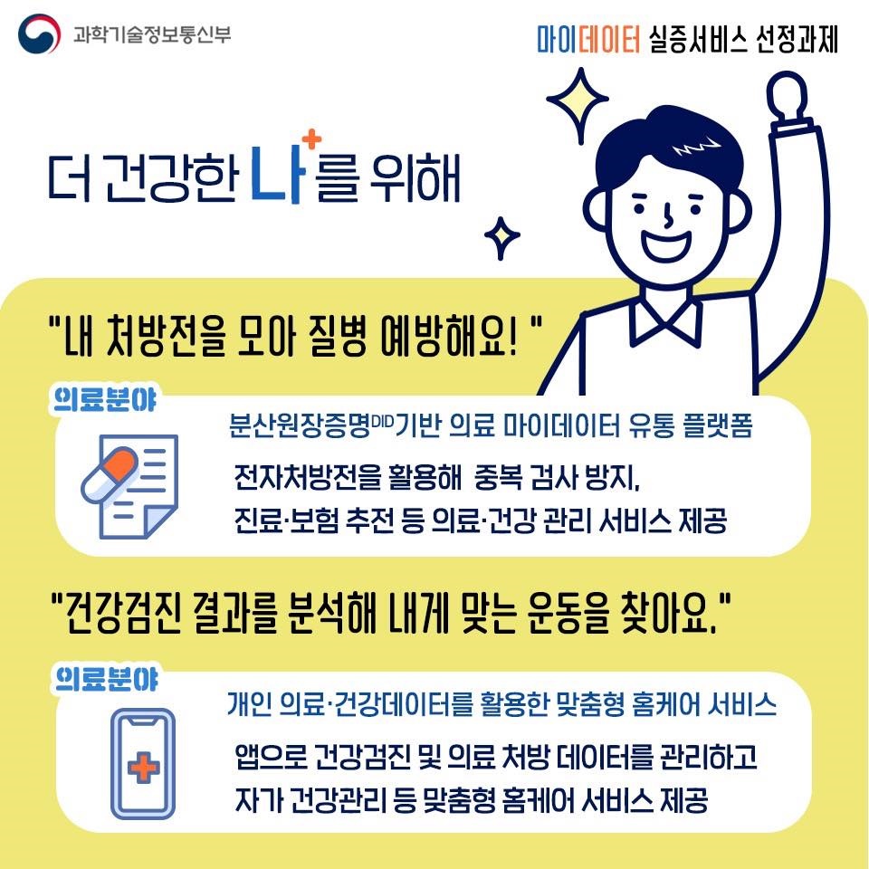 건강검진 결과부터 교통이용 내역까지, 나를 위한 마이데이터