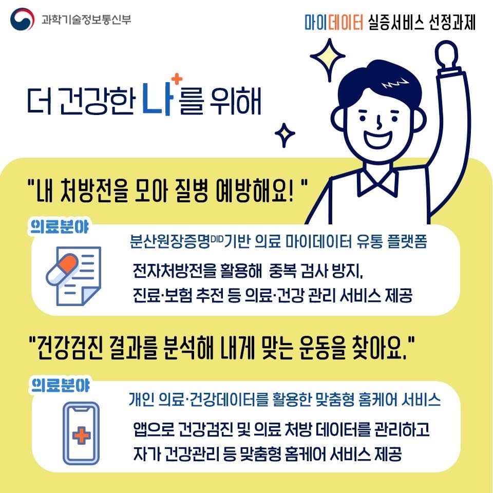 건강검진 결과부터 교통이용 내역까지, 나를 위한 마이데이터