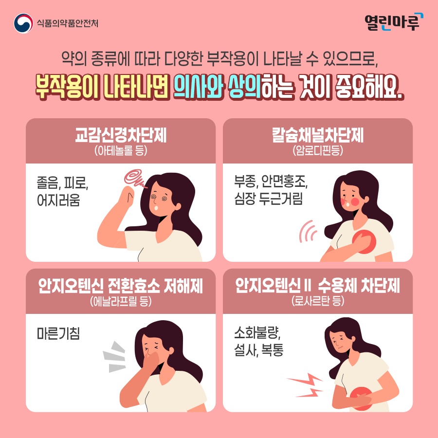 고혈압 치료제 안전하게 복용하세요!