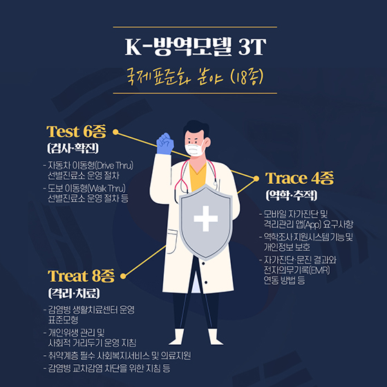 K-방역모델, 전 세계 감염병 대유행 극복에 앞장섭니다