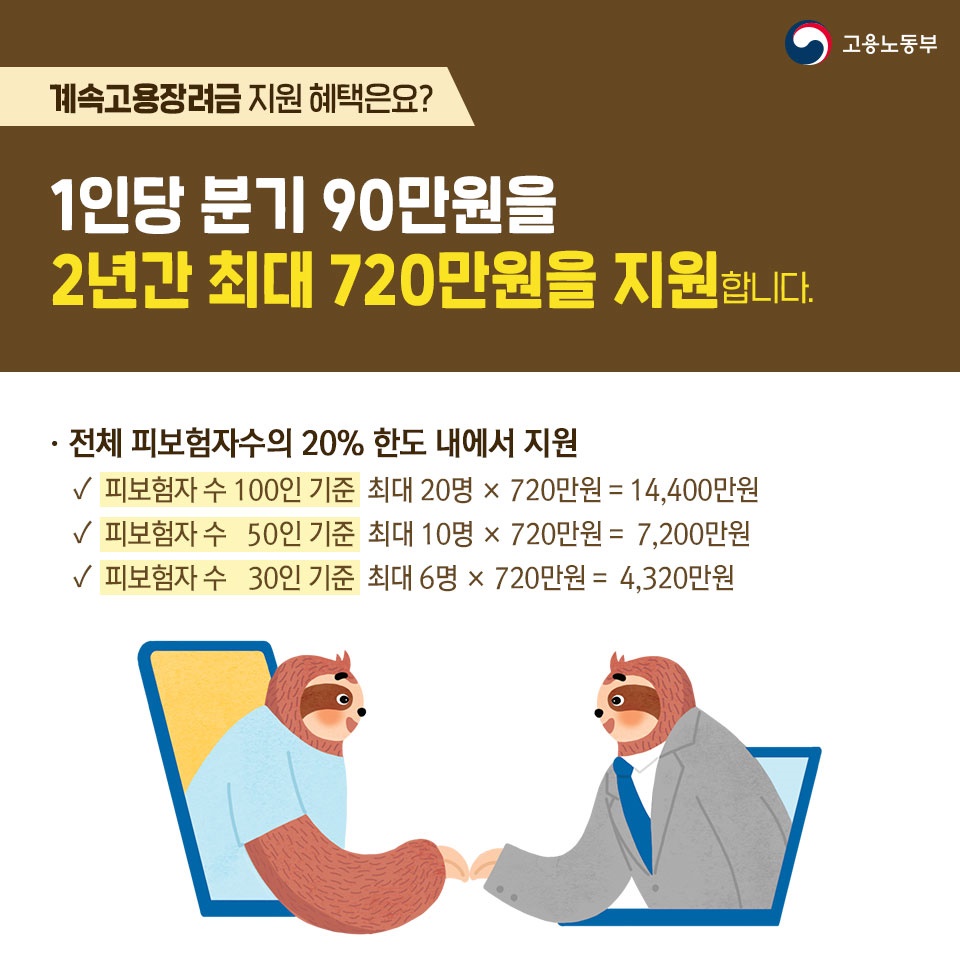 고령자 계속고용 장려금