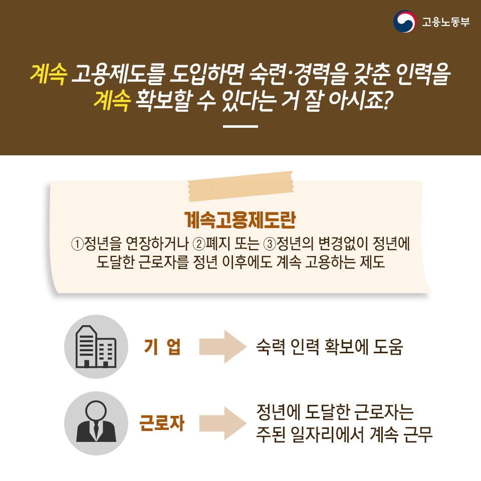 고령자 계속고용 장려금