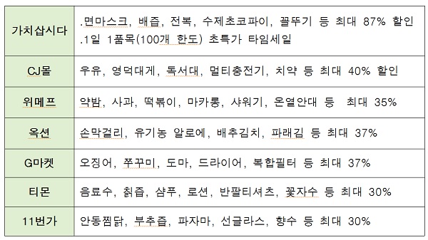 동행세일 온라인 쇼핑몰 할인 행사 개요 