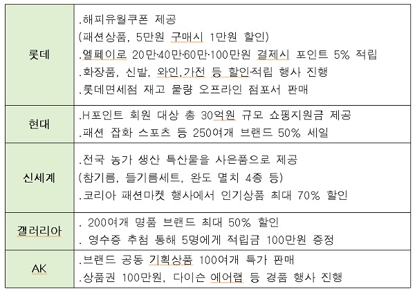 동행세일 백화점 행사 개요 