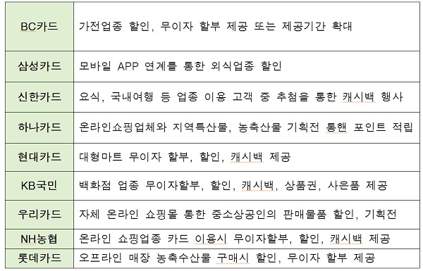 동행세일 카드업계 행사 정보