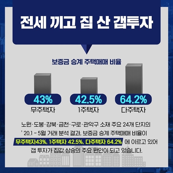 갭투자, 과연 얼마나 늘었을까요?