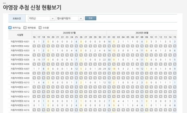 추첨 신청 경쟁률을 확인할 수 있었다.(출처=국립공원공단)