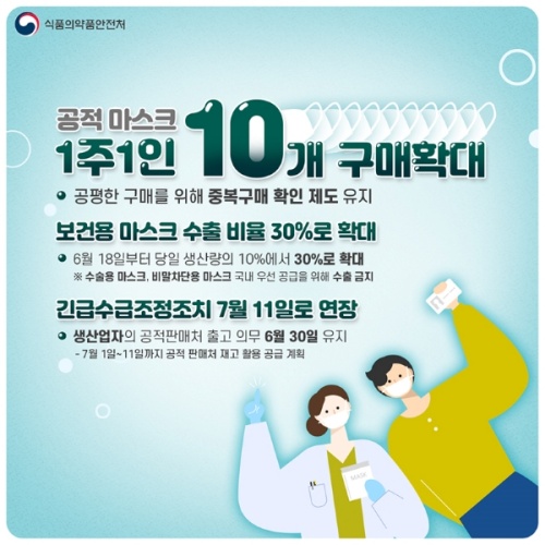 6월 18일부터 공적 마스크 구매 수량이 1인 10장으로 확대됐다.(출처=식품의약품안전처)