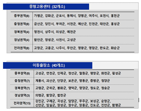 중형고용센터 등 설치 예정지역.