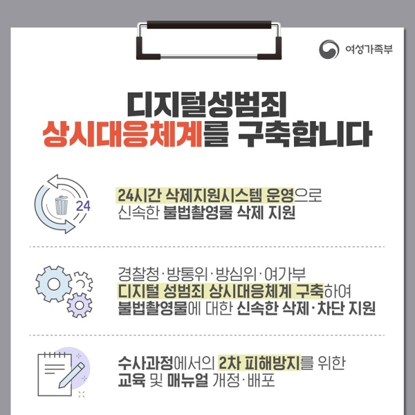 디지털 성범죄 상시대응체계 구축.(출처=여성가족부)