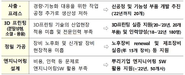ㅇ