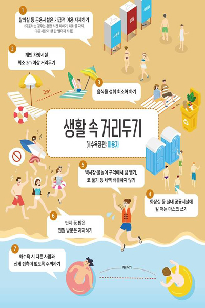 해양수산부는 안전한 해수욕장 이용법 홍보를 위해 생활속 거리두기 캠페인을 진행하고 있다. <사진=해양수산부> 