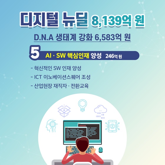 [코로나19 3차 추경 통과] 디지털뉴딜, K-방역, 민간 R&D 지원 예산은?