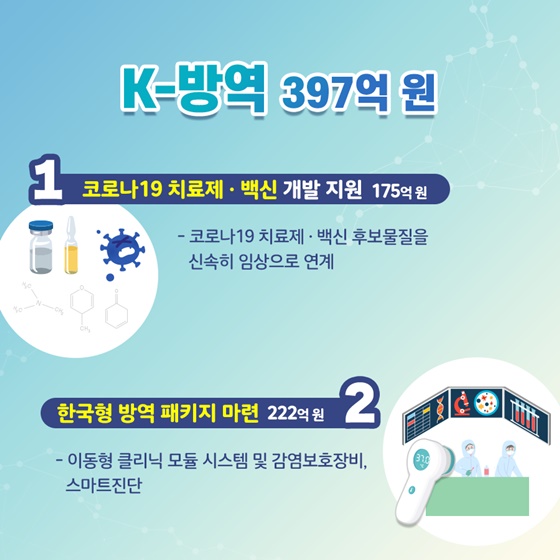 [코로나19 3차 추경 통과] 디지털뉴딜, K-방역, 민간 R&D 지원 예산은?