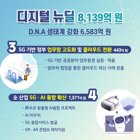 [코로나19 3차 추경 통과] 디지털뉴딜, K-방역, 민간 R&D 지원 예산은?