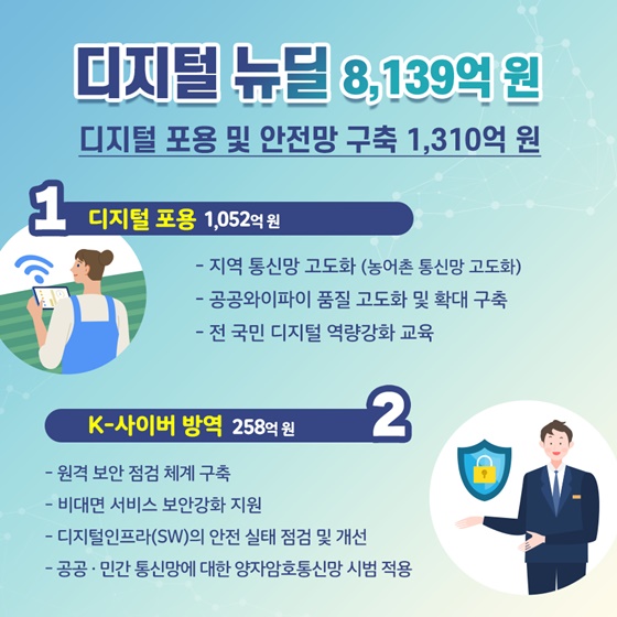 [코로나19 3차 추경 통과] 디지털뉴딜, K-방역, 민간 R&D 지원 예산은?