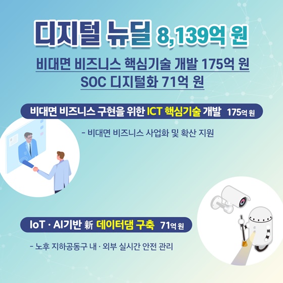 [코로나19 3차 추경 통과] 디지털뉴딜, K-방역, 민간 R&D 지원 예산은?