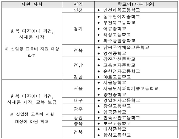 한복 교복 시범학교.