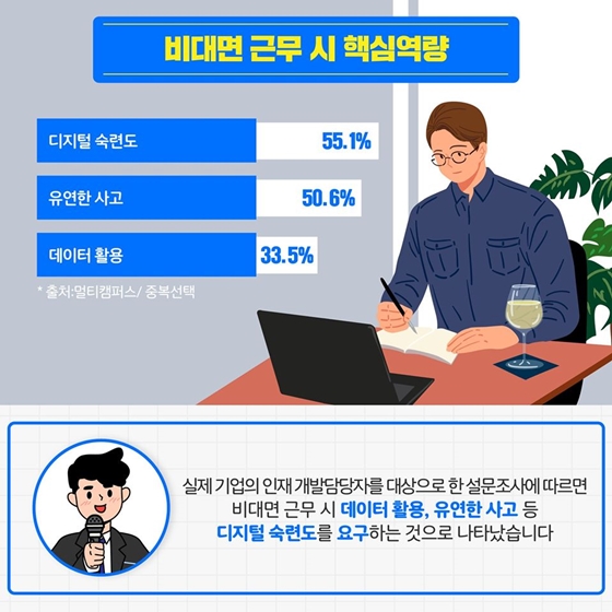 코로나19로 많은 변화가 생긴 직장문화