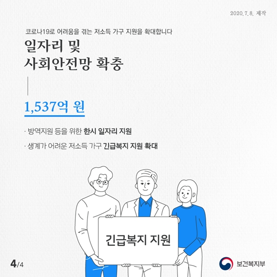 [코로나19 3차 추경 통과] 보건복지부 추가경정 예산 1조 888억 원 확정