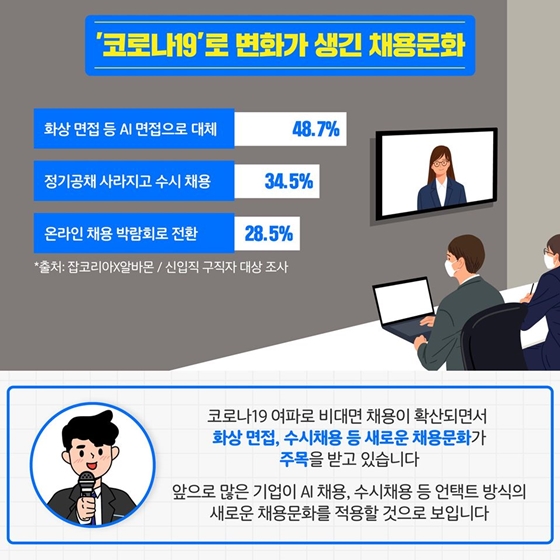 코로나19로 많은 변화가 생긴 직장문화