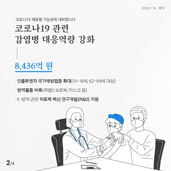 [코로나19 3차 추경 통과] 보건복지부 추가경정 예산 1조 888억 원 확정