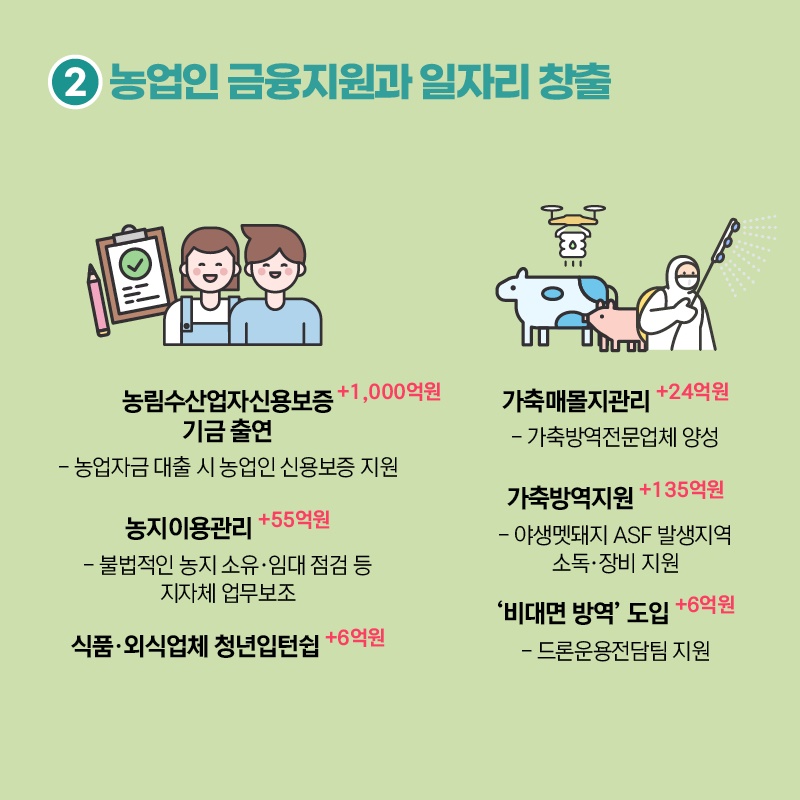 [코로나19 3차 추경 통과] 농업분야 예산 편성은?