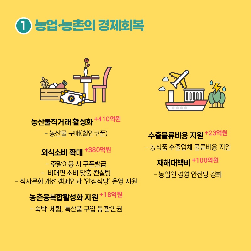 [코로나19 3차 추경 통과] 농업분야 예산 편성은?