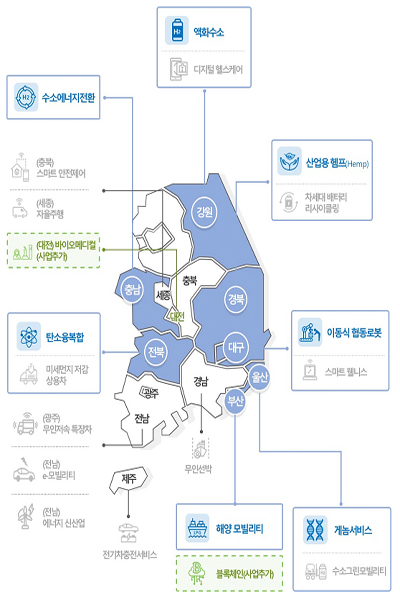 코로나19에 대응하기 위한 의료·비대면 분야와 수소 등 신에너지 분야에서의 혁신의 실험장 역할을 할 3차 규제자유특구가 지난 6일 최종 선정됐다. (사진=중소벤처기업부)