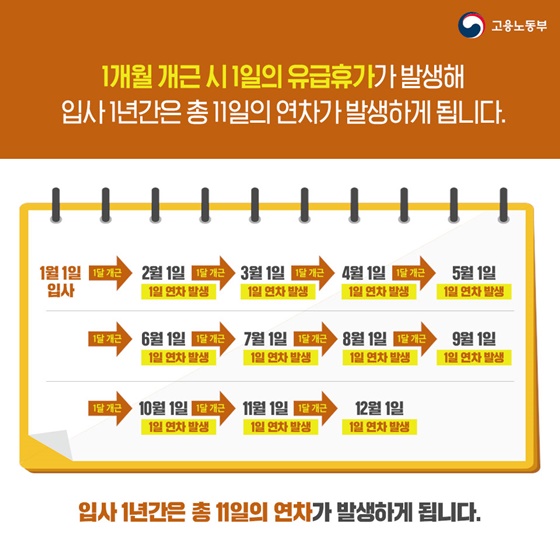 [노동법 Q&A] 신입사원은 쓸 수 있는 연차가 없나요?