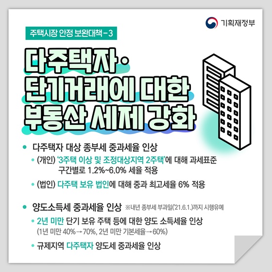 주택 시장 안정 보완 대책