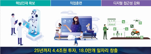 ㅇ