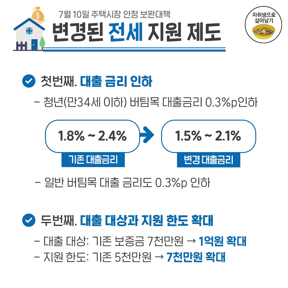 대학생·취준생·사회초년생 전월세자금 지원받는 꿀팁