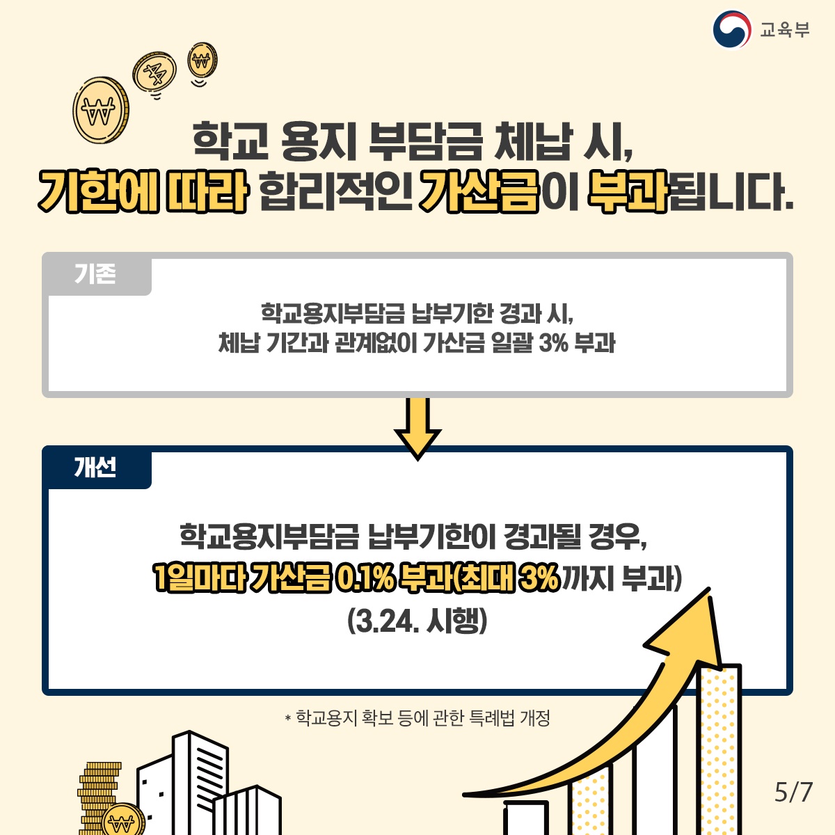 2020 상반기 교육부 규제혁신 대표사례5