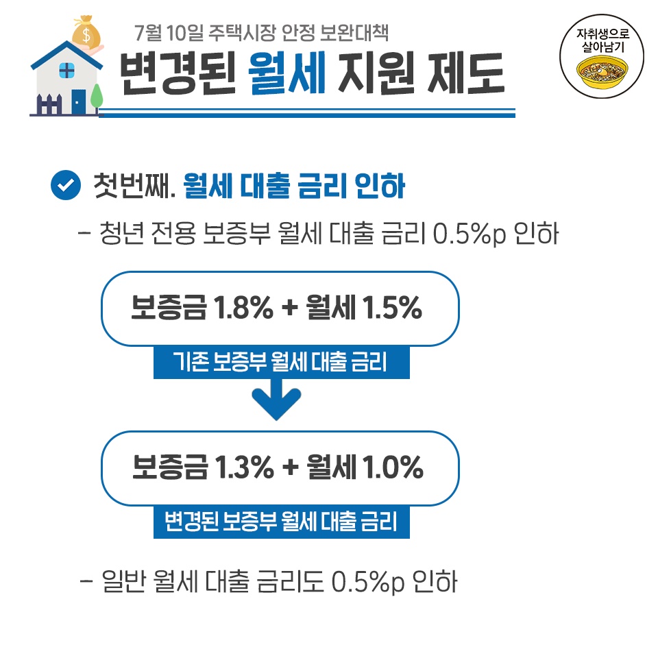 대학생·취준생·사회초년생 전월세자금 지원받는 꿀팁