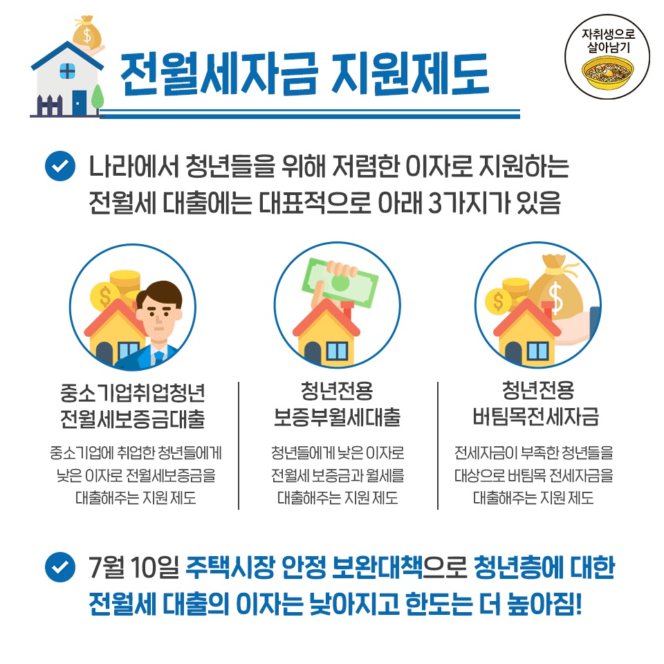 대학생·취준생·사회초년생 전월세자금 지원받는 꿀팁