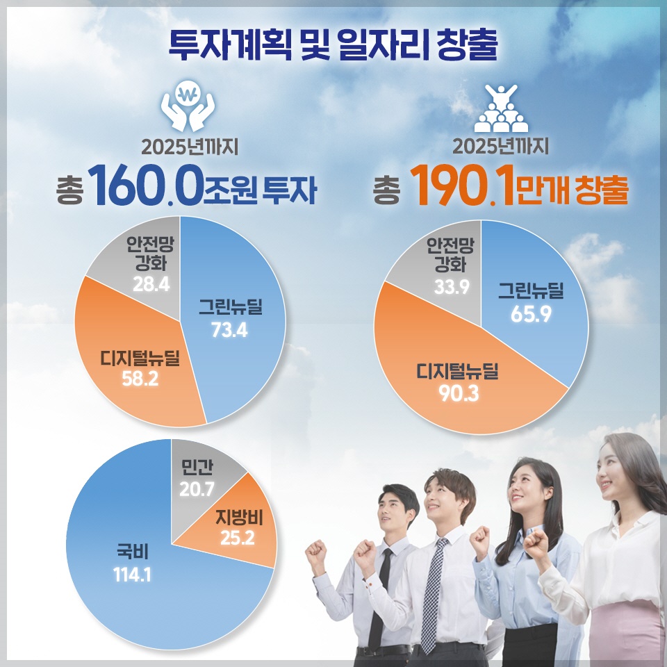 한국판 뉴딜