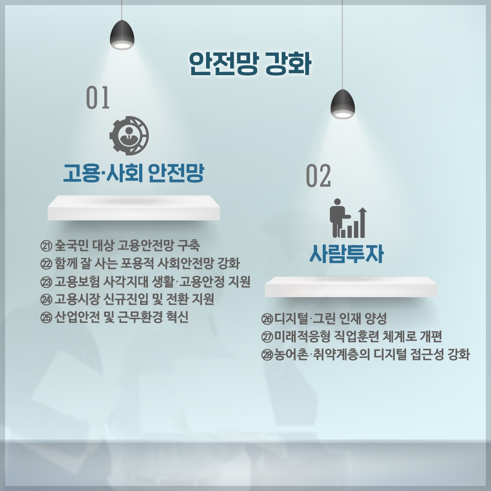 한국판 뉴딜